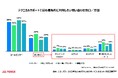 J.D. パワー 2023年法人向けテクニカルサポートコールセンター満足度調査℠