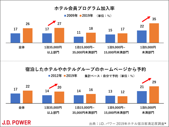 大阪のグループにおすすめのホテル 旅館 20選 お得に宿泊予約 Yahoo トラベル