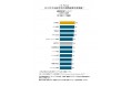  J.D. Power 2019年北米航空会社国際線満足度調査℠