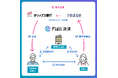 リースが賃料の立替払いスキームを備えた決済サービス「Fidii(フィディー)決済」の実証実験を開始