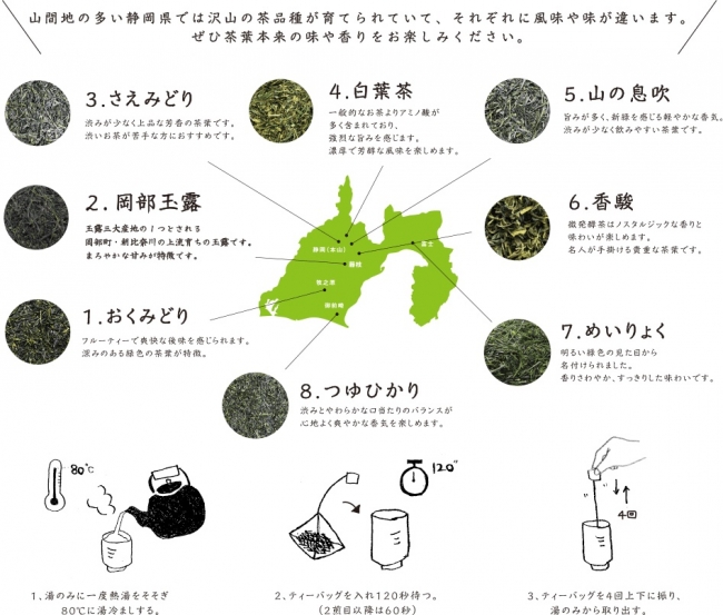 世界緑茶コンテスト19 にて 静岡茶ガールプロジェクトの 8茶くらべ が金賞を受賞 8品種の希少茶葉を飲みくらべできる静岡茶 土産 株式会社静岡博報堂のプレスリリース