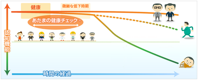 ニーズの高まり予見