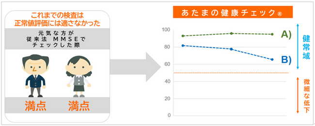 市内在住の60歳