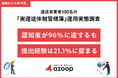 株式会社Azoop、運送事業者100名を対象に「実運送体制管理簿」運用実態調査を実施。義務化から半年経過「実運送体制管理簿」の認知度は96%も、提出経験は21.1%にとどまる