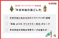 株式会社Azoop、第２回トラックドライバー実態調査「年末年始の過ごし方」を実施。年末年始も働くドライバーの14.2％が「休みゼロ」、「クリスマス～年末」が繁忙期。