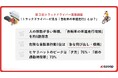 第３回トラックドライバー実態調査「トラックドライバーが見る『自転車の車道走行』とは？」【自転車の「交通反則通告制度（青切符）」導入から1ヶ月経過】