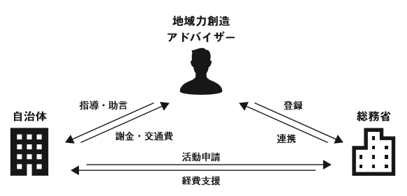 日本の手仕事 伝統産業の魅力発信で 地域の課題を解決 ニッポン手仕事図鑑 編集長 大牧が 地方創生のプロフェッショナルとして 地域力創造アドバイザー に就任しました 株式会社ニッポン手仕事図鑑のプレスリリース