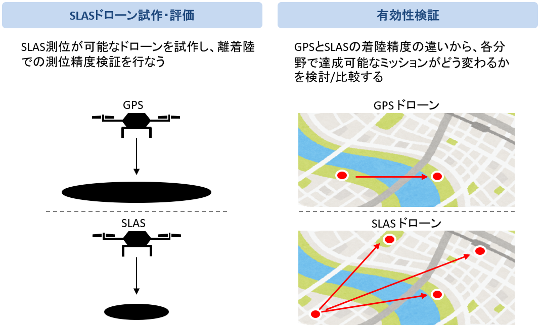 Acsl 政府衛星データのオープン フリー化及びデータ利用環境整備 データ利用促進事業に採択 株式会社ａｃｓｌのプレスリリース