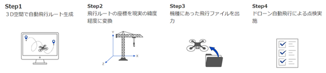 点検フローイメージ