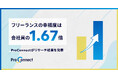 「フリーランスの幸福度は会社員の1.67倍」ProConnectがリサーチ結果を発表