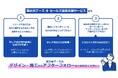 展示会ブース施工とセールス支援をワンストップで提供！クラウドセールスとの協業による新サービス開始