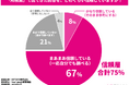 AI回答を4人に3人が「信頼する」。2万人規模調査で明らかになった消費者の最新AIリテラシー