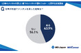 MS-Japanが「メンタル不調」調査公開。「約4割」が「部下のメンタル不調」経験