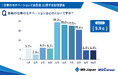 普段の仕事のモチベーションは平均5.9点!MS-Japanが管理部門・士業に「仕事のモチベーションと満足度」を徹底調査