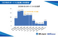 MS-Japanが「冬ボーナス支給額」を調査。中央値は「60~80万円未満」で、20・30代の「8割」が「ボーナスは貯金」。