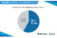 MS-Japanが「新年度に向けての勉強意欲」を調査。新たに勉強を始めようと思っている人は6割、理由は「スキルアップ・キャリアアップ」が最多
