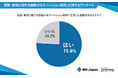 MS-Japanが「業務・資格に関する勉強のモチベーション維持」について調査。社会人の75%がモチベーション維持に苦労した経験あり