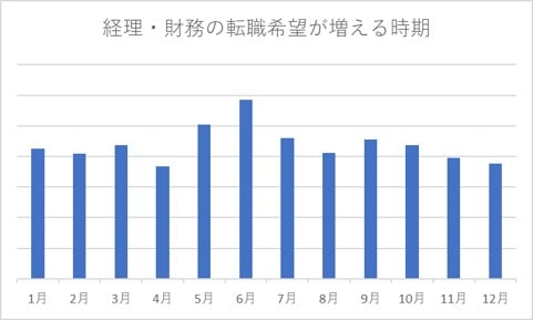 2020年の経理財務転職市場はどうなる？2019年データから予想！