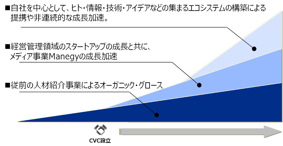 MS-Japanがハヤテインベストメントと共同でCVCファンド「MS・HAYATE１号投資事業有限責任組合」を設立 