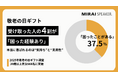 【2025年敬老の日ギフト調査】受け取った人の4割が「困った経験あり」、本当に喜ばれるのは“気持ち”と“実用性”