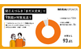 聞こえづらさ「まだ大丈夫」で9割超が対策見送り｜「聞こえ“まだ大丈夫”指数」を発表