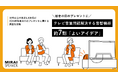 敬老の日プレゼント調査、約7割がテレビ音量問題解決する音響機器を高評価【2024年敬老の日のプレゼントに関する調査結果発表】