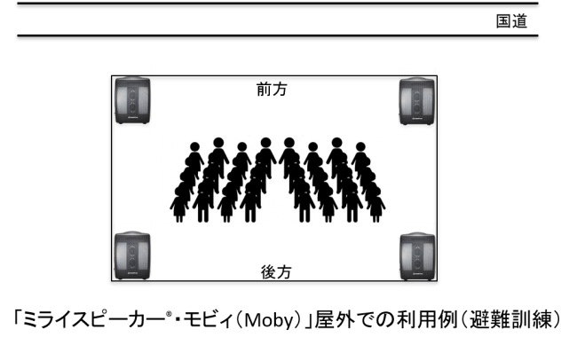 「ミライスピーカー(R)・モビィ（Moby）」屋外での利用例（避難訓練）