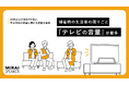 年末年始に帰省する人は3割、帰省時の生活音の困り事は『テレビの音量』が最多【年末年始の帰省に関する調査結果発表】
