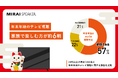 【年末年始のテレビ視聴に関する調査】家族で楽しむ方が約6割、年代があがるにつれ一人で視聴する割合が増加、視聴する番組にも変化が