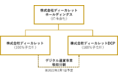 株式会社ディーカレットホールディングス設立および持株会社制への移行のお知らせ