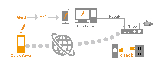 店舗 企業のための防犯カメラ24時間動作確認サービス 防犯カメラヘルスチェック が開始 3plex株式会社のプレスリリース