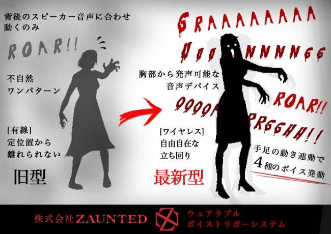 ソーシャルディスタンスお化け屋敷 隔離される恐怖のシステム実証計画開始social Distance Haunted House Covid 19 Measures 新型コロナウィルス感染症対策ホラー 株式会社zauntedのプレスリリース