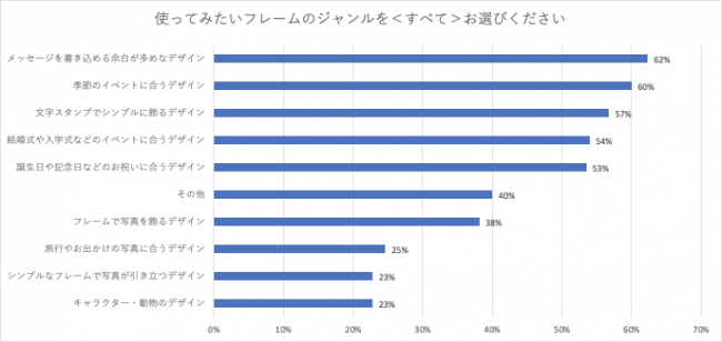 Snsで人気のおしゃれかわいいネットプリントを簡単作成 写真専用コンビニプリントアプリ つむぐコンビニフォト リリース 株式会社ソルトワークスのプレスリリース