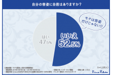 毛深い人は愛情深い 女性が男性の 毛深い 場所で最も嫌なところは だった ゴリラ男子よりもツルツル男子を好む女性が急増中 早めのケアが幸せへの近道に Prima Pulito株式会社のプレスリリース