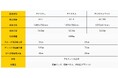 段差・溝・障害物もスムーズに通行可能にする持ち運び自在の“ロールスロープ・アクセス”に幅広タイプが新登場