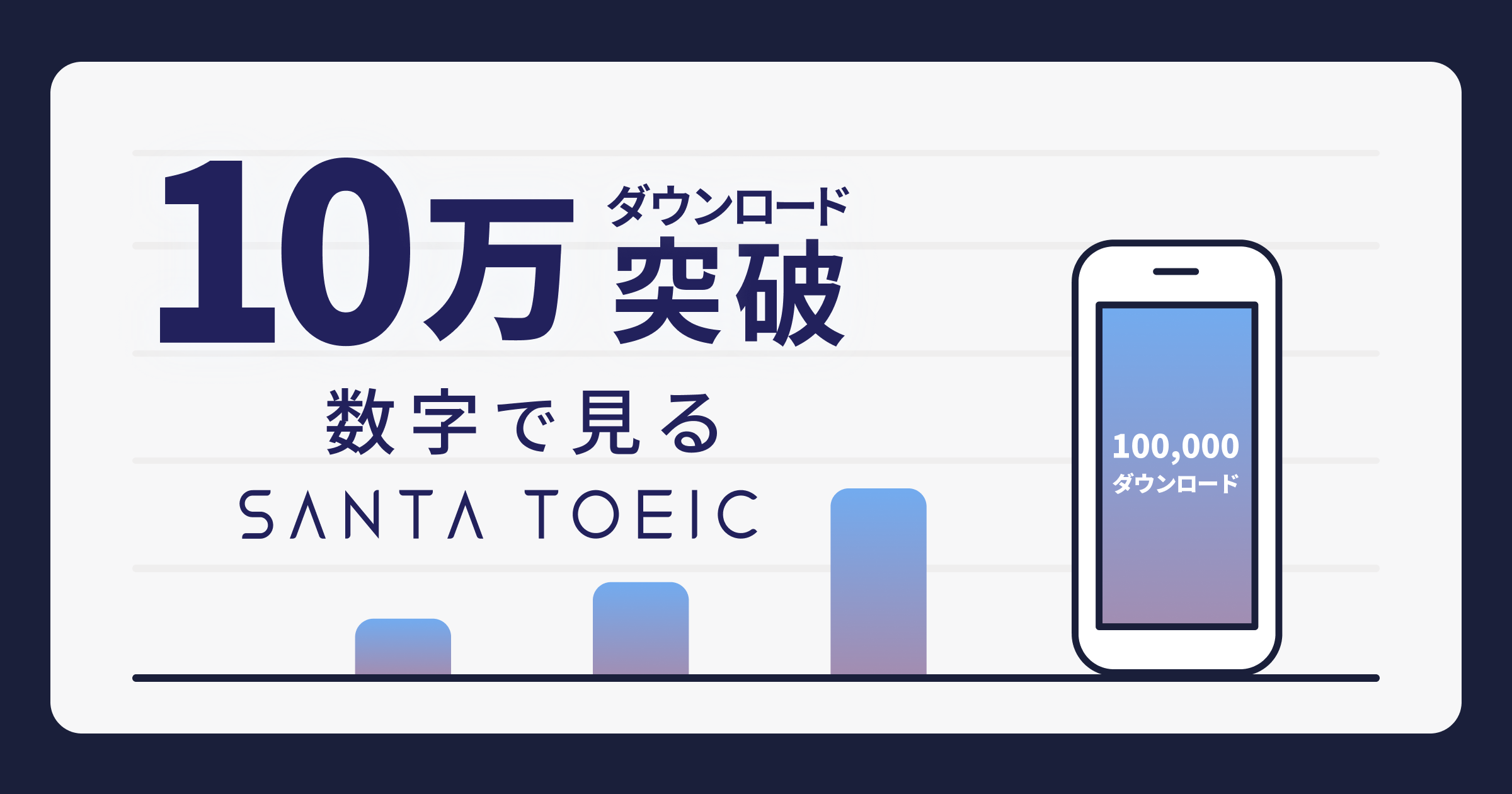 ダウンロード数10万突破記念 最新ai搭載 Santa Toeic のインフォグラフィック 株式会社 Langooのプレスリリース