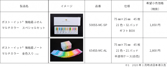 40周年記念　ポストイット　マルチカラー