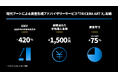 TRiCERA、資産性の高い現代アートの売買を支援するサービスを「TRiCERA ART X」へとリニューアル