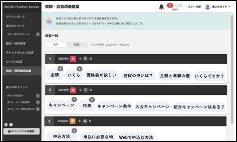 図1「改善をランキング形式で表示」