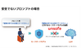 リコー、自社開発のセーフガードモデルを無償公開