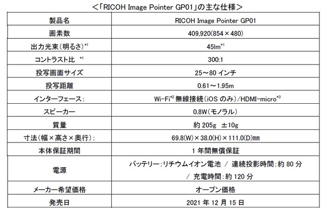 特典付き予約 手のひらサイズのプロジェクター　RICOH Pointer　GP01 Image プロジェクター