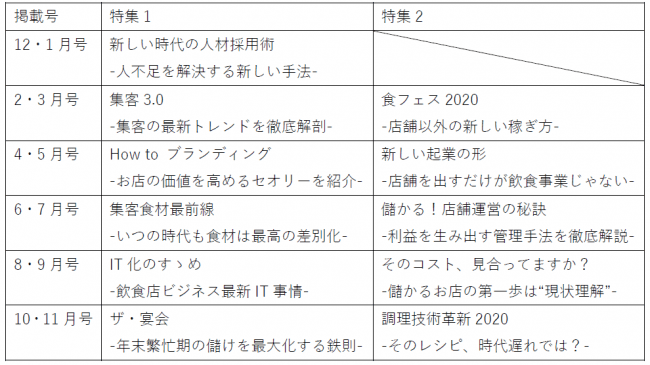 今後の特集予定　※あくまで予定であり確定ではありません