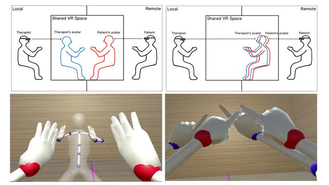 上：相手との位置関係を自在コントロールする仕組み　下：VR空間における視界イメージ