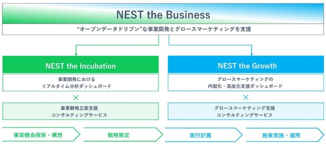 「NEST the Business」
