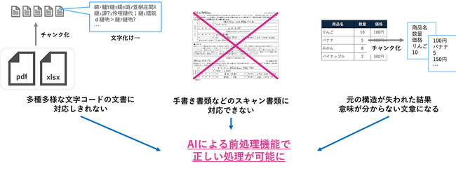 文書構造解析機能のイメージ