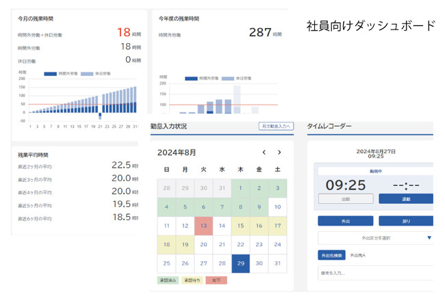 社員向けダッシュボード