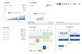 電通総研、統合HCMソリューションの最新版「POSITIVE(ポジティブ) Ver.7.1」をリリース