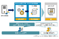 電通総研、SAP BIプラットフォーム「BusinessSPECTRE」シリーズの新ソリューション「BusinessSPECTRE (クラウドDWH対応版)※1」を開発し、2025年1月より提供開始へ