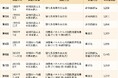 電通総研と同志社大学、「第8回世界価値観調査 日本版」の結果を発表
