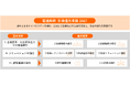 電通総研、新中期経営計画「社会進化実装 2027」を策定